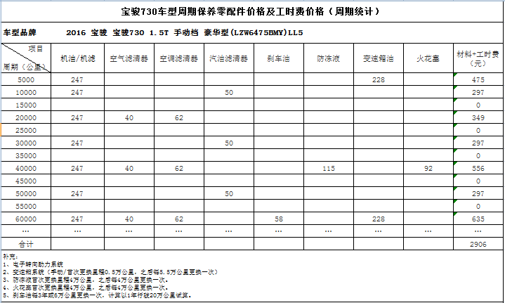 宝骏730车型周期保养零配件价格及工时费价格